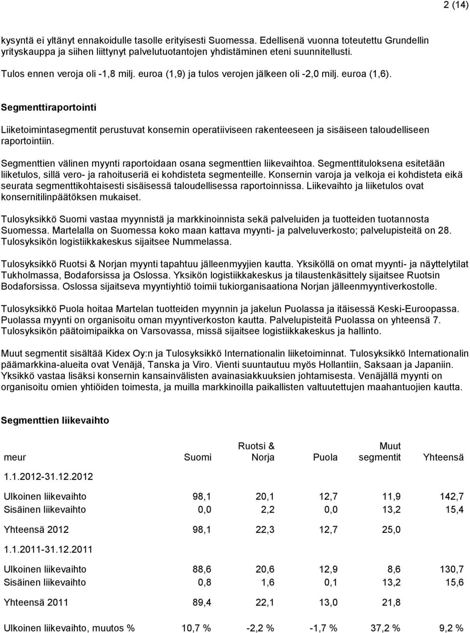 Segmenttiraportointi Liiketoimintasegmentit perustuvat konsernin operatiiviseen rakenteeseen ja sisäiseen taloudelliseen raportointiin.