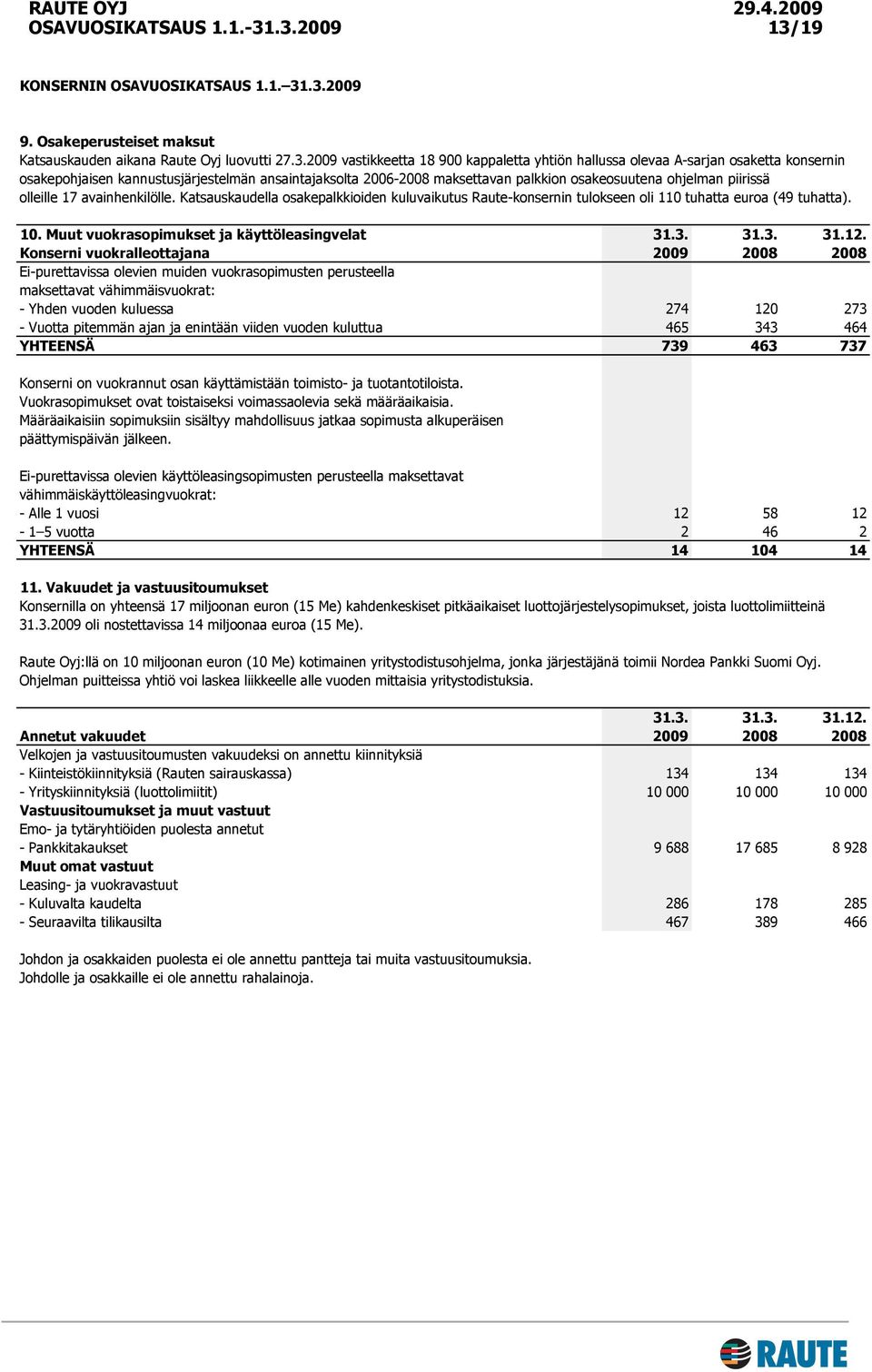 Katsauskaudella osakepalkkioiden kuluvaikutus Raute-konsernin tulokseen oli 110 tuhatta euroa (49 tuhatta). 10. Muut vuokrasopimukset ja käyttöleasingvelat 31.3. 31.3. 31.12.