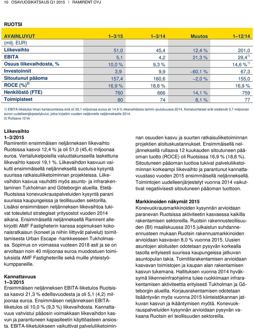 kertaluonteisia eriä oli 30,1 miljoonaa euroa eli 14,9 % liikevaihdosta tammi joulukuussa 2014.