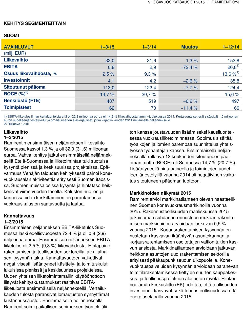 EBITA-liiketulos ilman kertaluonteisia eriä oli 22,3 miljoonaa euroa eli 14,6 % liikevaihdosta tammi joulukuussa 2014.