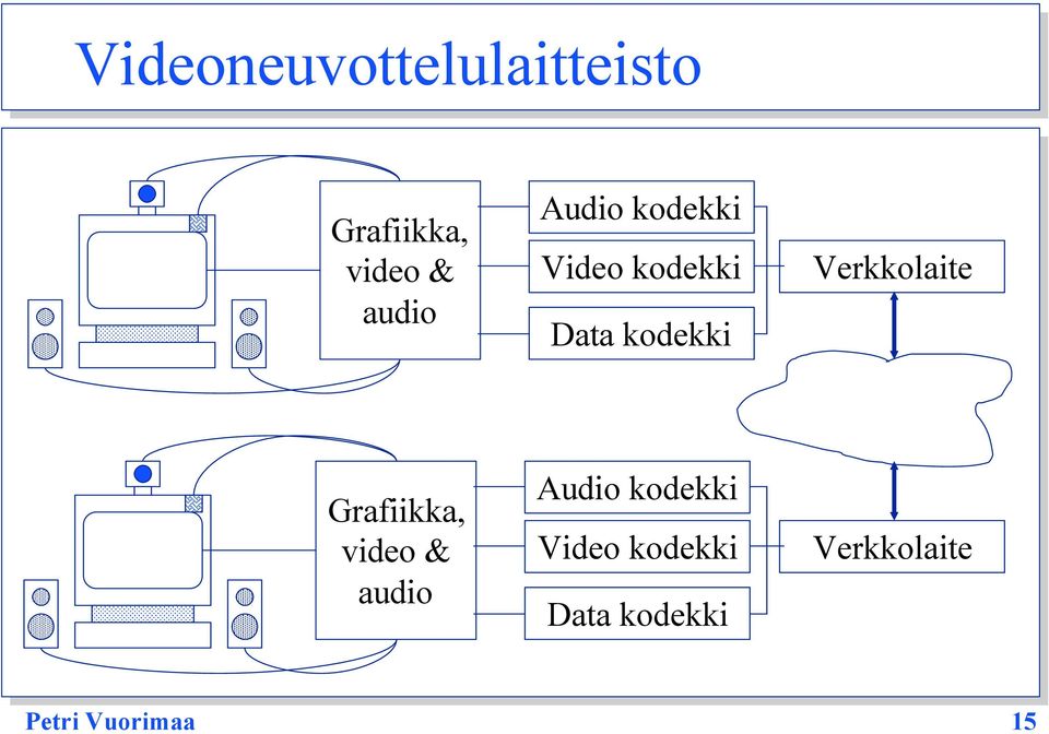 Verkkolaite Grafiikka, video &  Verkkolaite Petri