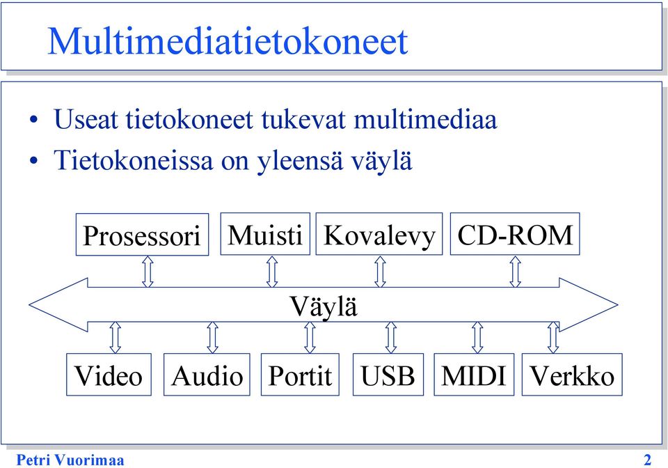 väylä Prosessori Muisti Kovalevy CD-ROM Väylä