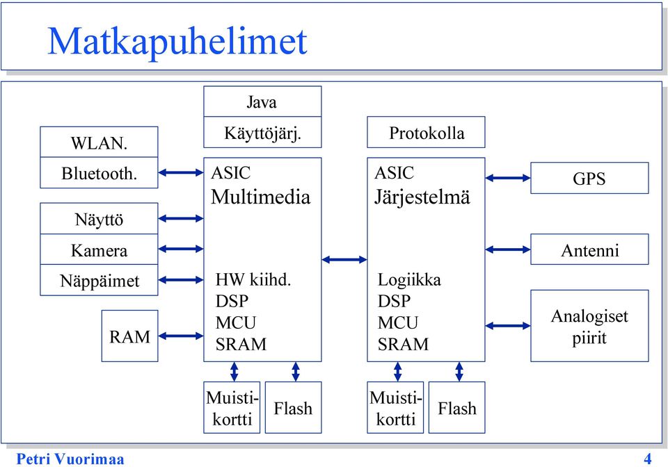 Näppäimet RAM HW kiihd.