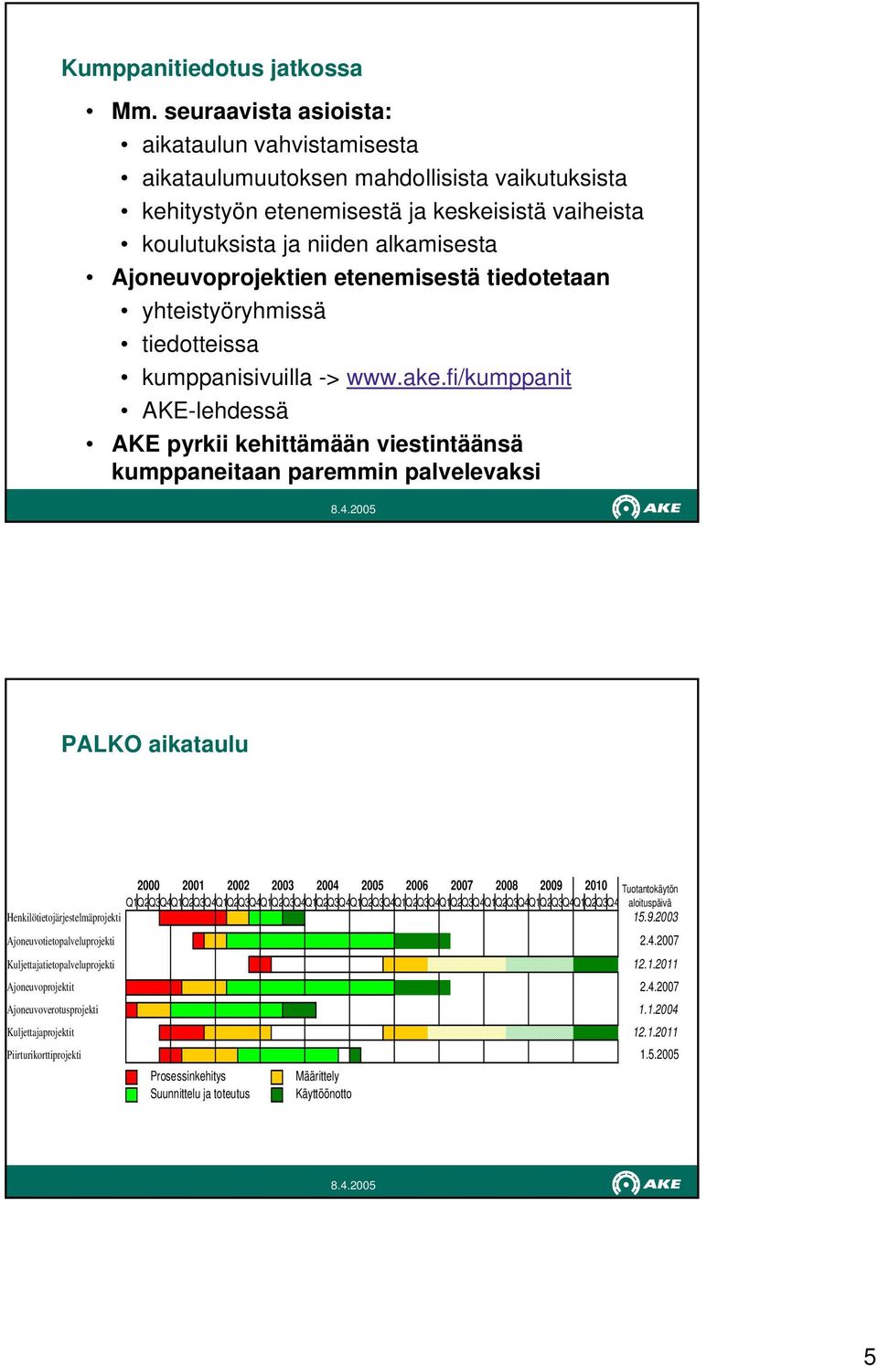 Ajoneuvoprojektien etenemisestä tiedotetaan yhteistyöryhmissä tiedotteissa kumppanisivuilla -> www.ake.