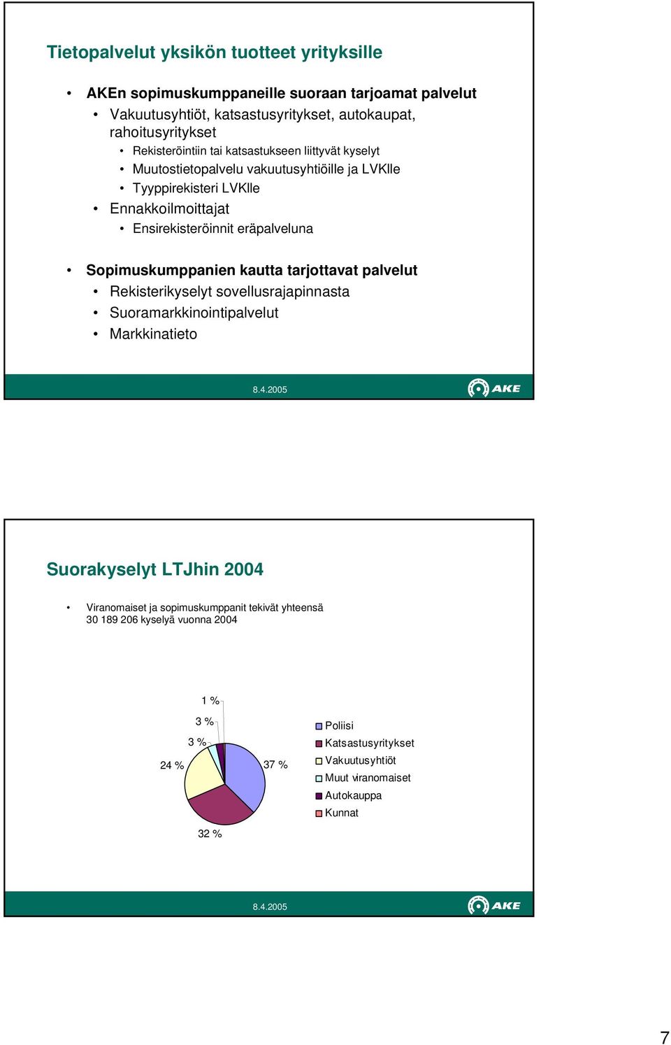 eräpalveluna Sopimuskumppanien kautta tarjottavat palvelut Rekisterikyselyt sovellusrajapinnasta Suoramarkkinointipalvelut Markkinatieto Suorakyselyt LTJhin 2004