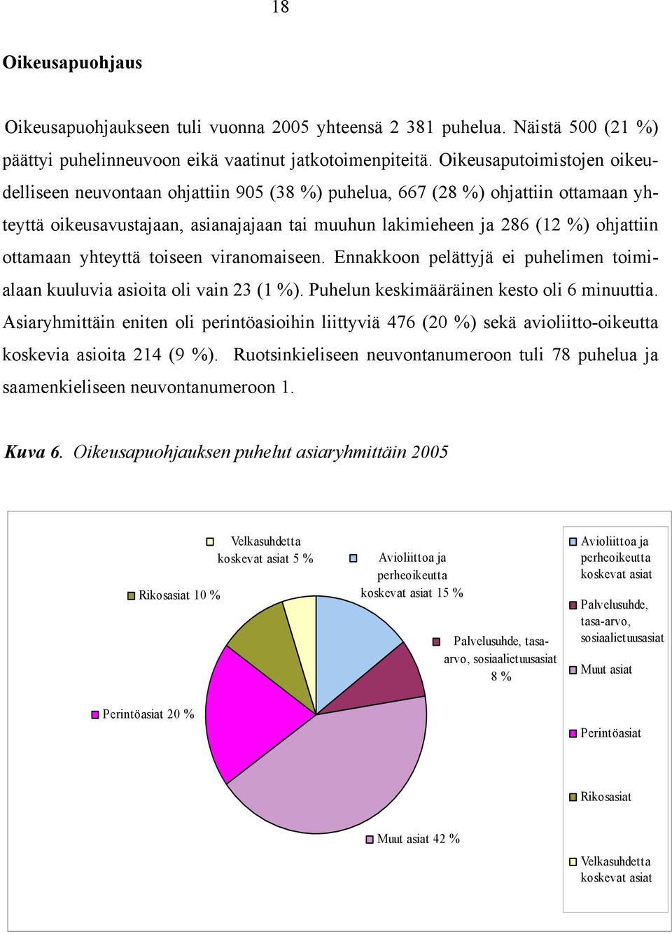 ottamaan yhteyttä toiseen viranomaiseen. Ennakkoon pelättyjä ei puhelimen toimialaan kuuluvia asioita oli vain 23 (1 %). Puhelun keskimääräinen kesto oli 6 minuuttia.