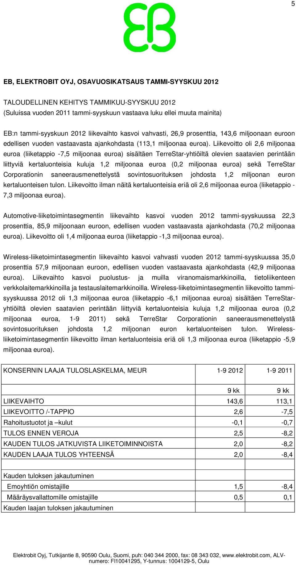 Liikevoitto oli 2,6 miljoonaa euroa (liiketappio -7,5 miljoonaa euroa) sisältäen TerreStar-yhtiöiltä olevien saatavien perintään liittyviä kertaluonteisia kuluja 1,2 miljoonaa euroa (0,2 miljoonaa