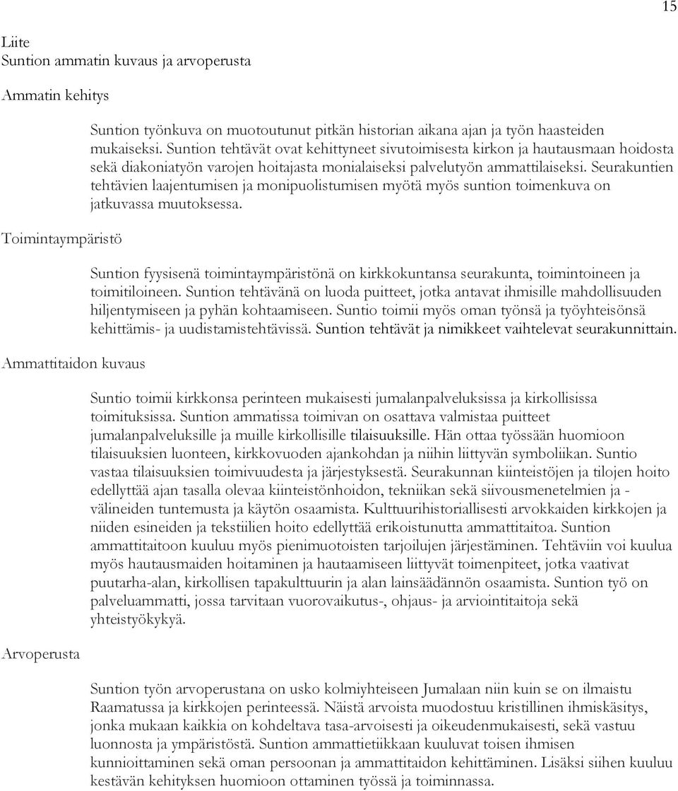 Seurakuntien tehtävien laajentumisen ja monipuolistumisen myötä myös suntion toimenkuva on jatkuvassa muutoksessa.