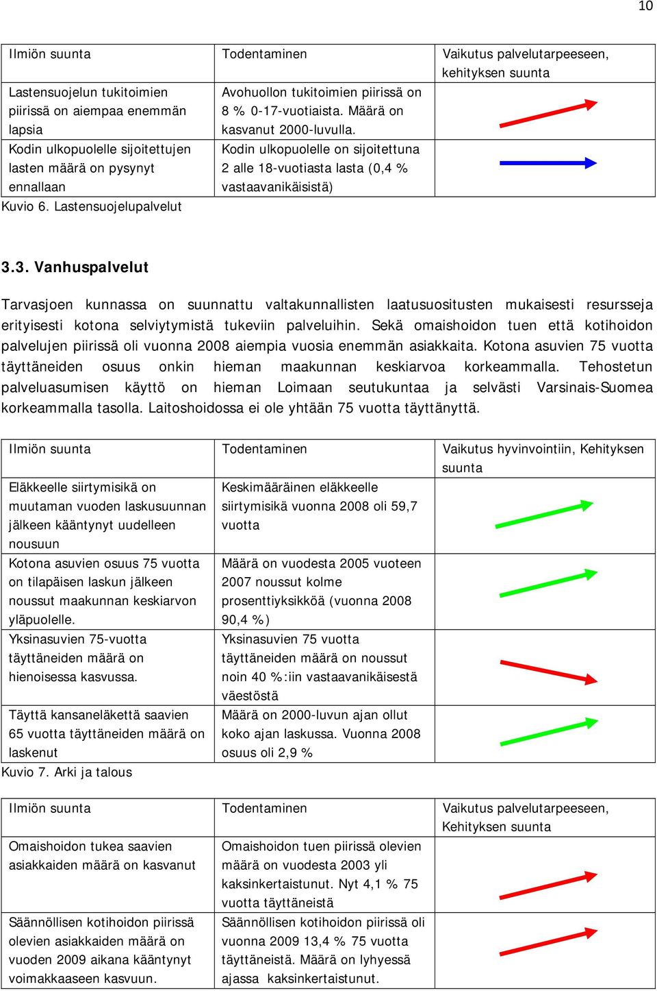 Kodin ulkopuolelle on sijoitettuna 2 alle 18-vuotiasta lasta (0,4 % vastaavanikäisistä) 3.