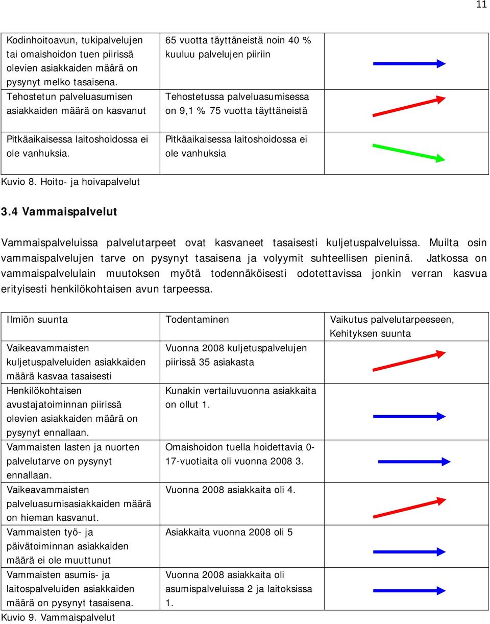 laitoshoidossa ei ole vanhuksia. Pitkäaikaisessa laitoshoidossa ei ole vanhuksia Kuvio 8. Hoito- ja hoivapalvelut 3.