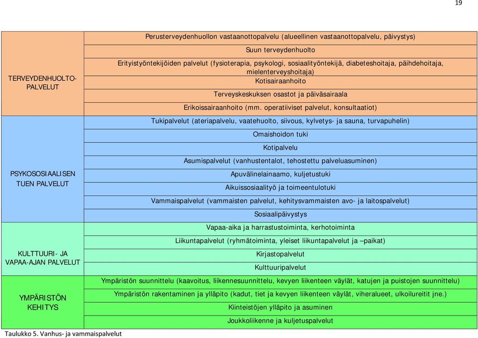 sosiaalityöntekijä, diabeteshoitaja, päihdehoitaja, mielenterveyshoitaja) Kotisairaanhoito Terveyskeskuksen osastot ja päiväsairaala Erikoissairaanhoito (mm.