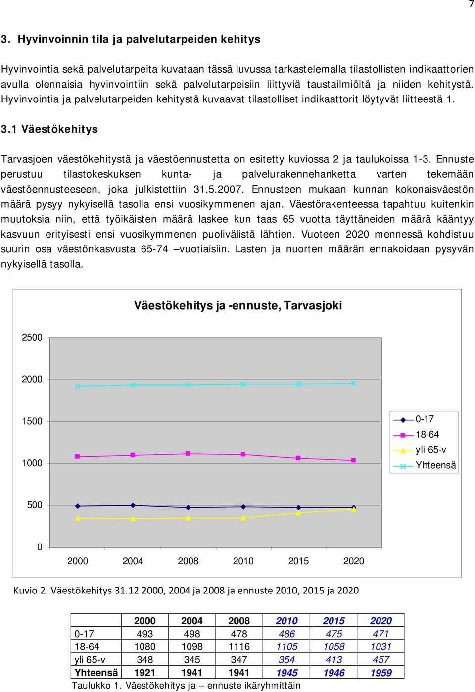 1 Väestökehitys Tarvasjoen väestökehitystä ja väestöennustetta on esitetty kuviossa 2 ja taulukoissa 1-3.