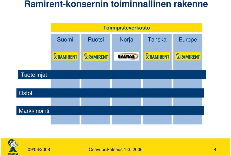 Norja Tanska Europe Tuotelinjat Ostot