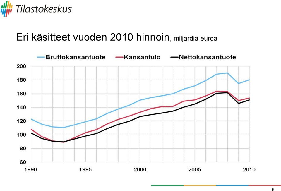 vuoden 2010