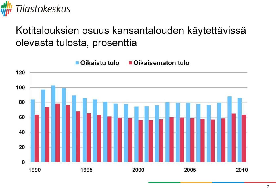 kansantalouden