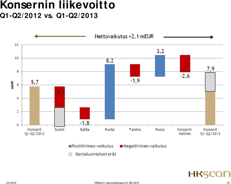 Q1-Q2/2013 9.8.