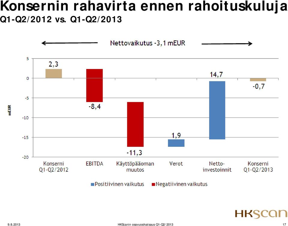 Q1-Q2/2013 9.8.