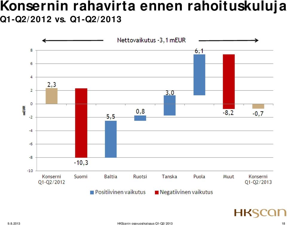 Q1-Q2/2013 9.8.