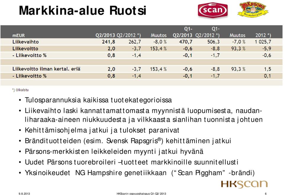 Brändituotteiden (esim.