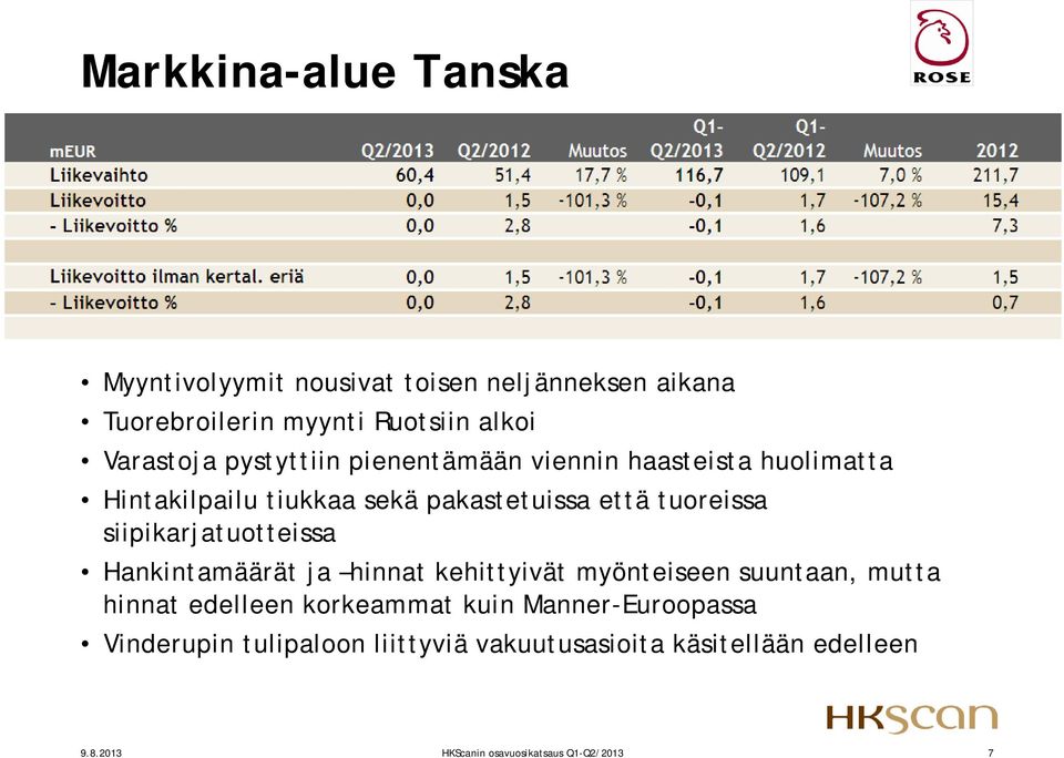 siipikarjatuotteissa Hankintamäärät ja hinnat kehittyivät myönteiseen suuntaan, mutta hinnat edelleen korkeammat kuin