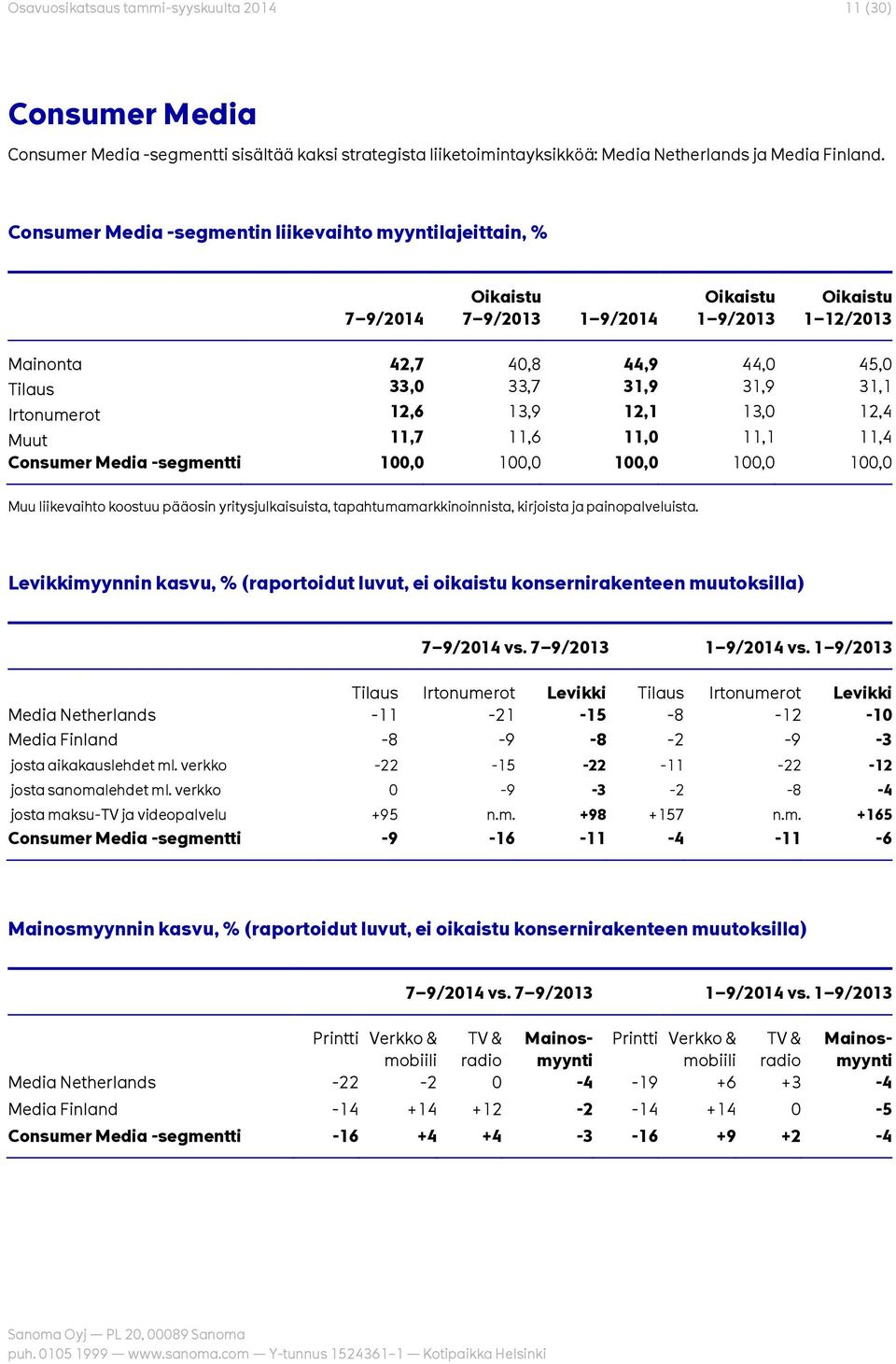 Irtonumerot 12,6 13,9 12,1 13,0 12,4 Muut 11,7 11,6 11,0 11,1 11,4 Consumer Media -segmentti 100,0 100,0 100,0 100,0 100,0 Muu liikevaihto koostuu pääosin yritysjulkaisuista,