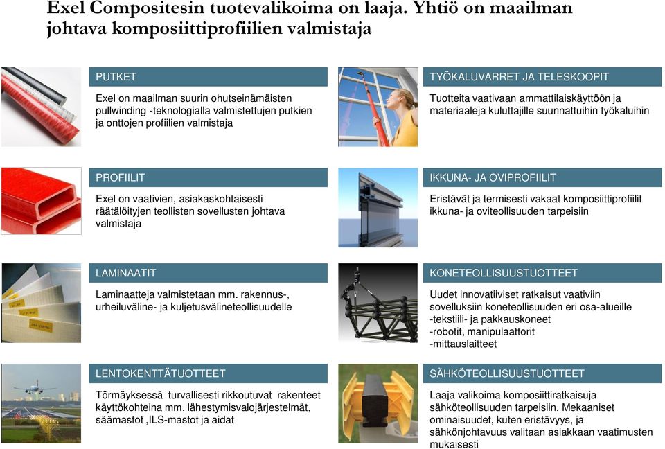 TYÖKALUVARRET JA TELESKOOPIT Tuotteita vaativaan ammattilaiskäyttöön ja materiaaleja kuluttajille suunnattuihin työkaluihin PROFIILIT Exel on vaativien, asiakaskohtaisesti räätälöityjen teollisten