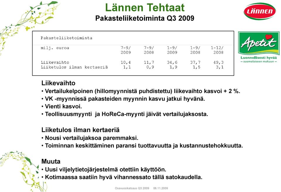 Liiketulos ilman kertaeriä Nousi vertailujaksoa paremmaksi. Toiminnan keskittäminen paransi tuottavuutta ja kustannustehokkuutta.