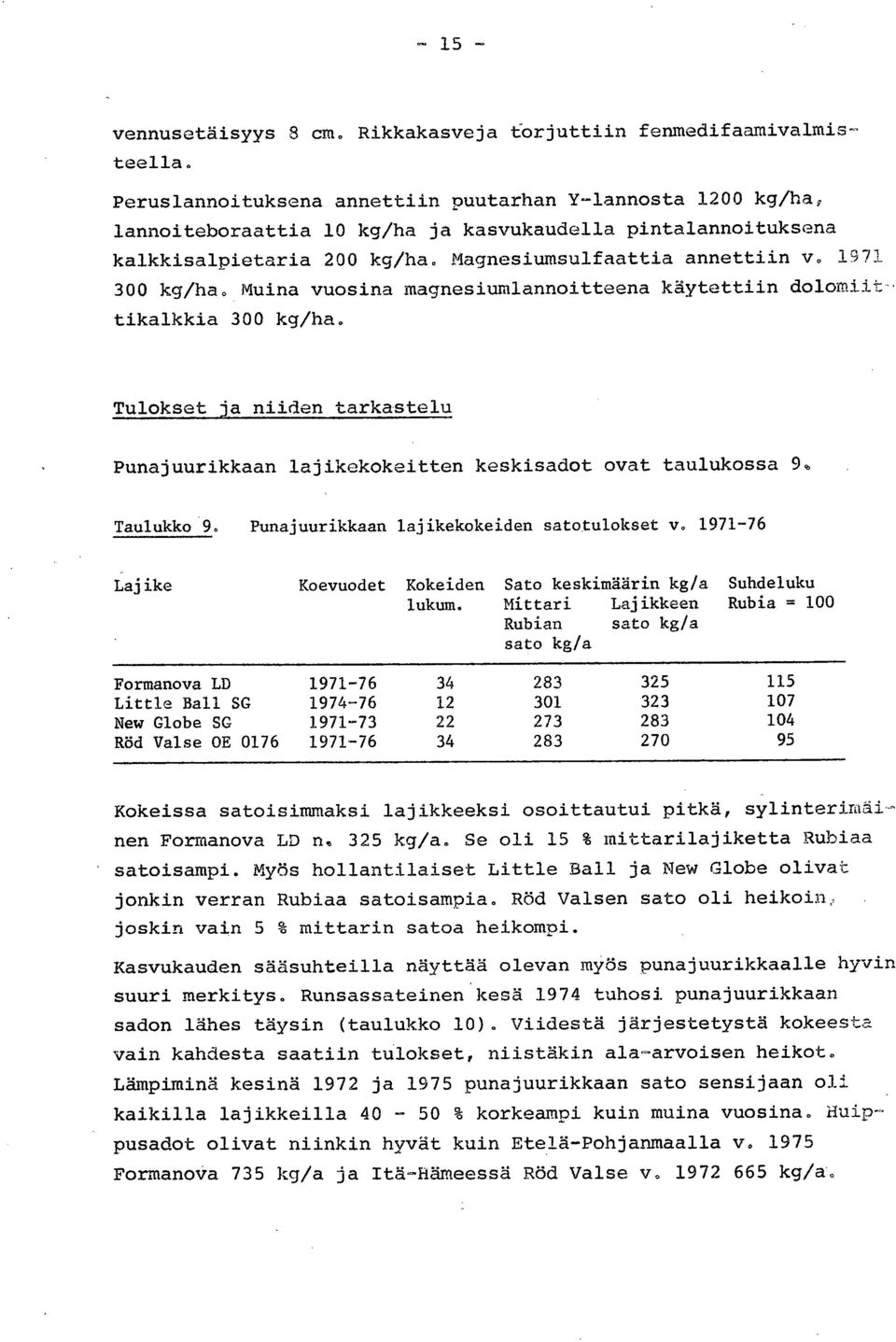 1971 300 kg/ha. Muina vuosina magnesiumlannoitteena käytettiin dolomiittikalkkia 300 kg/ha. Tulokset ja niiden tarkastelu Punajuurikkaan lajikekokeitten keskisadot ovat taulukossa 9, Taulukko 9.