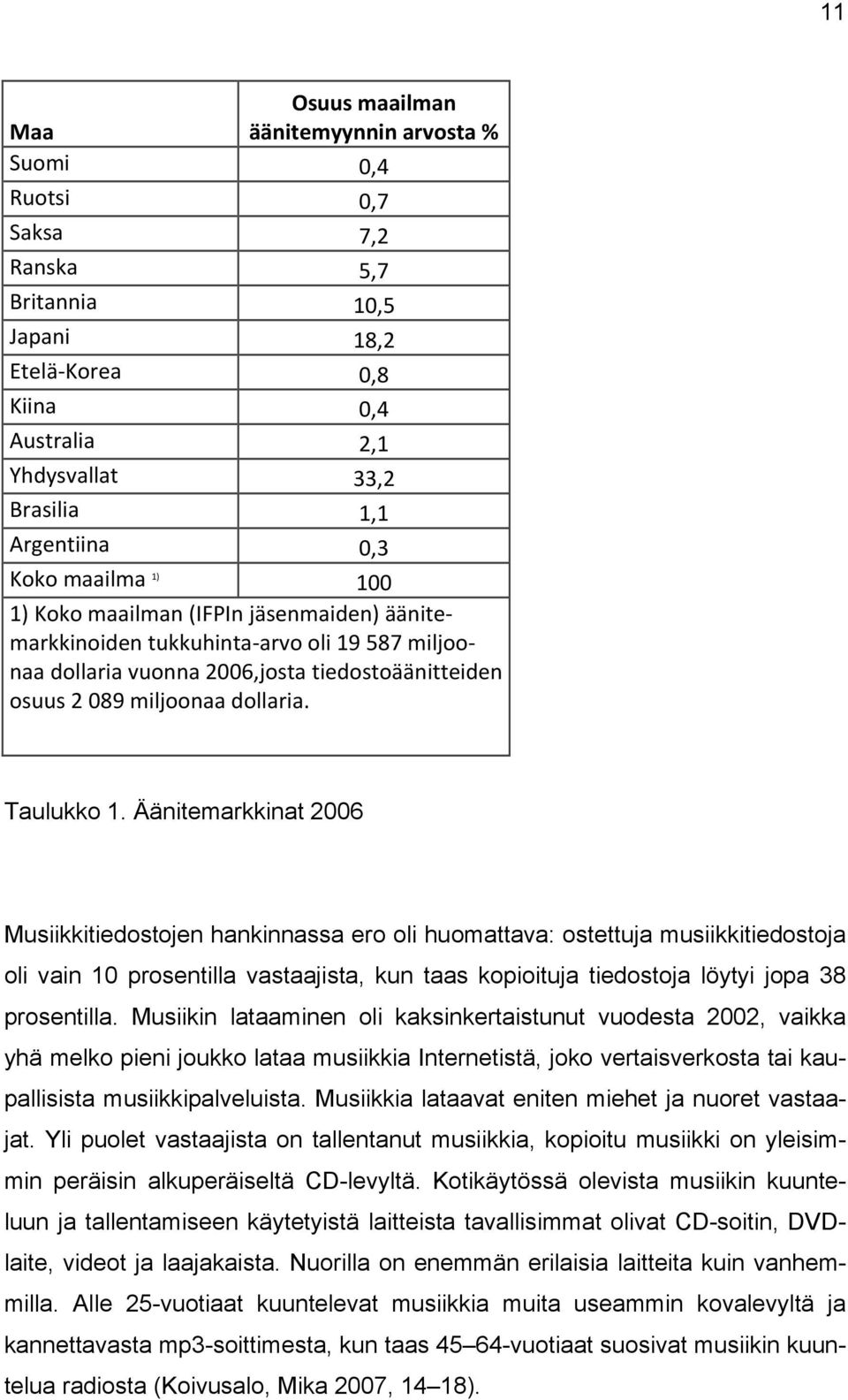 Taulukko 1.