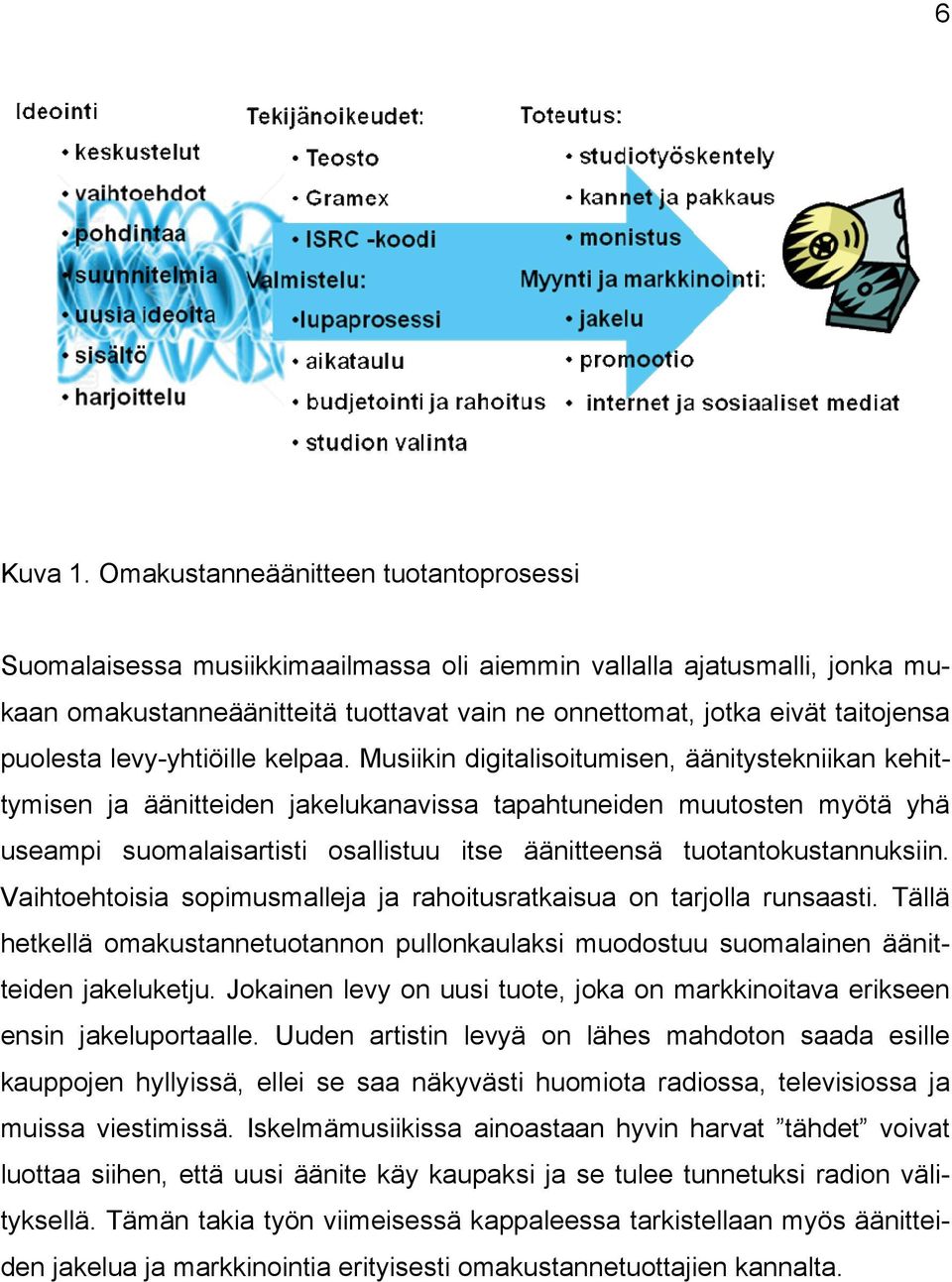 puolesta levy-yhtiöille kelpaa.