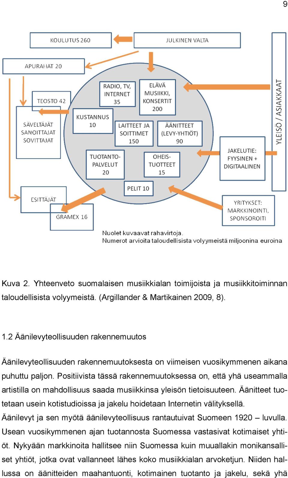 Positiivista tässä rakennemuutoksessa on, että yhä useammalla artistilla on mahdollisuus saada musiikkinsa yleisön tietoisuuteen.