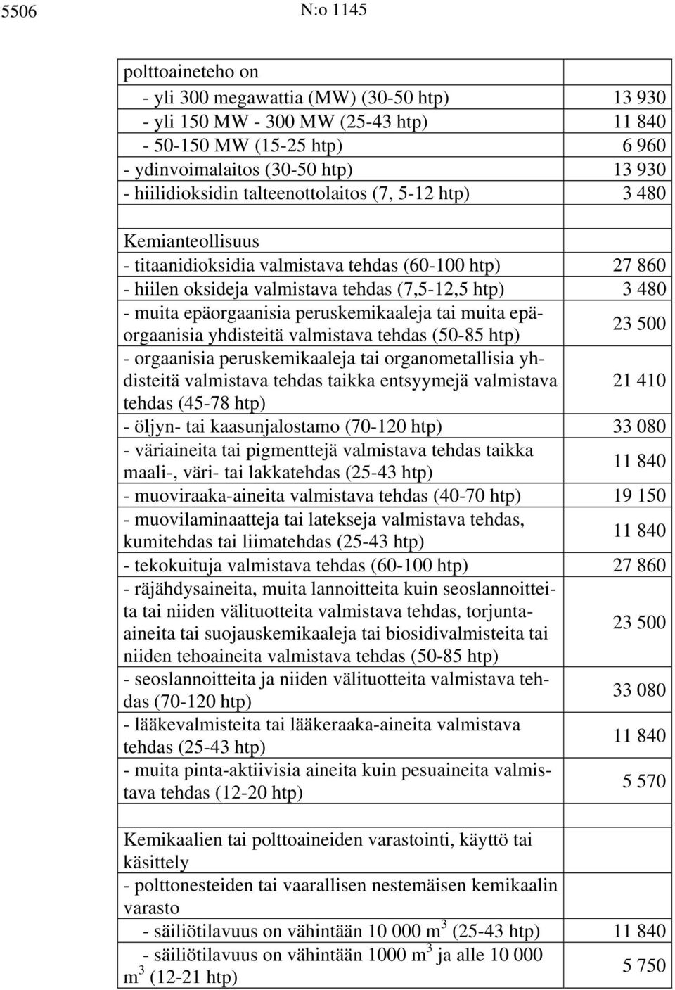 peruskemikaaleja tai muita epäorgaanisia yhdisteitä valmistava tehdas (50-85 htp) 23 500 - orgaanisia peruskemikaaleja tai organometallisia yhdisteitä valmistava tehdas taikka entsyymejä valmistava