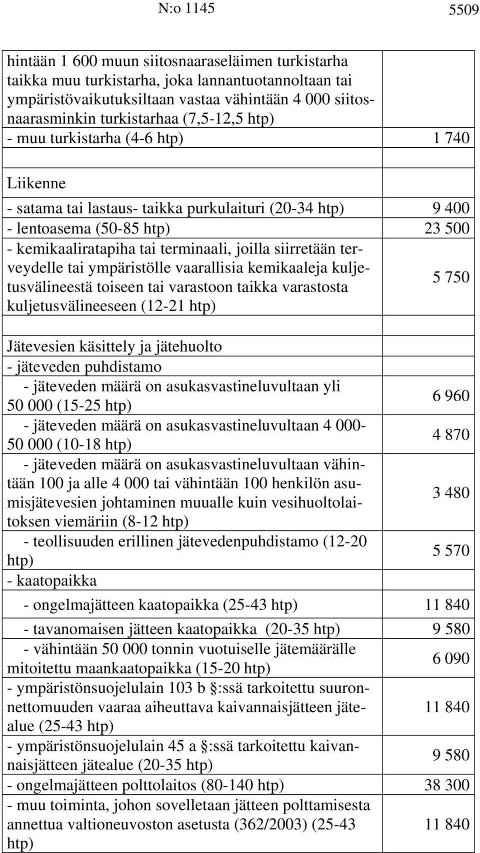 siirretään terveydelle tai ympäristölle vaarallisia kemikaaleja kuljetusvälineestä toiseen tai varastoon taikka varastosta 5 750 kuljetusvälineeseen (12-21 htp) Jätevesien käsittely ja jätehuolto -