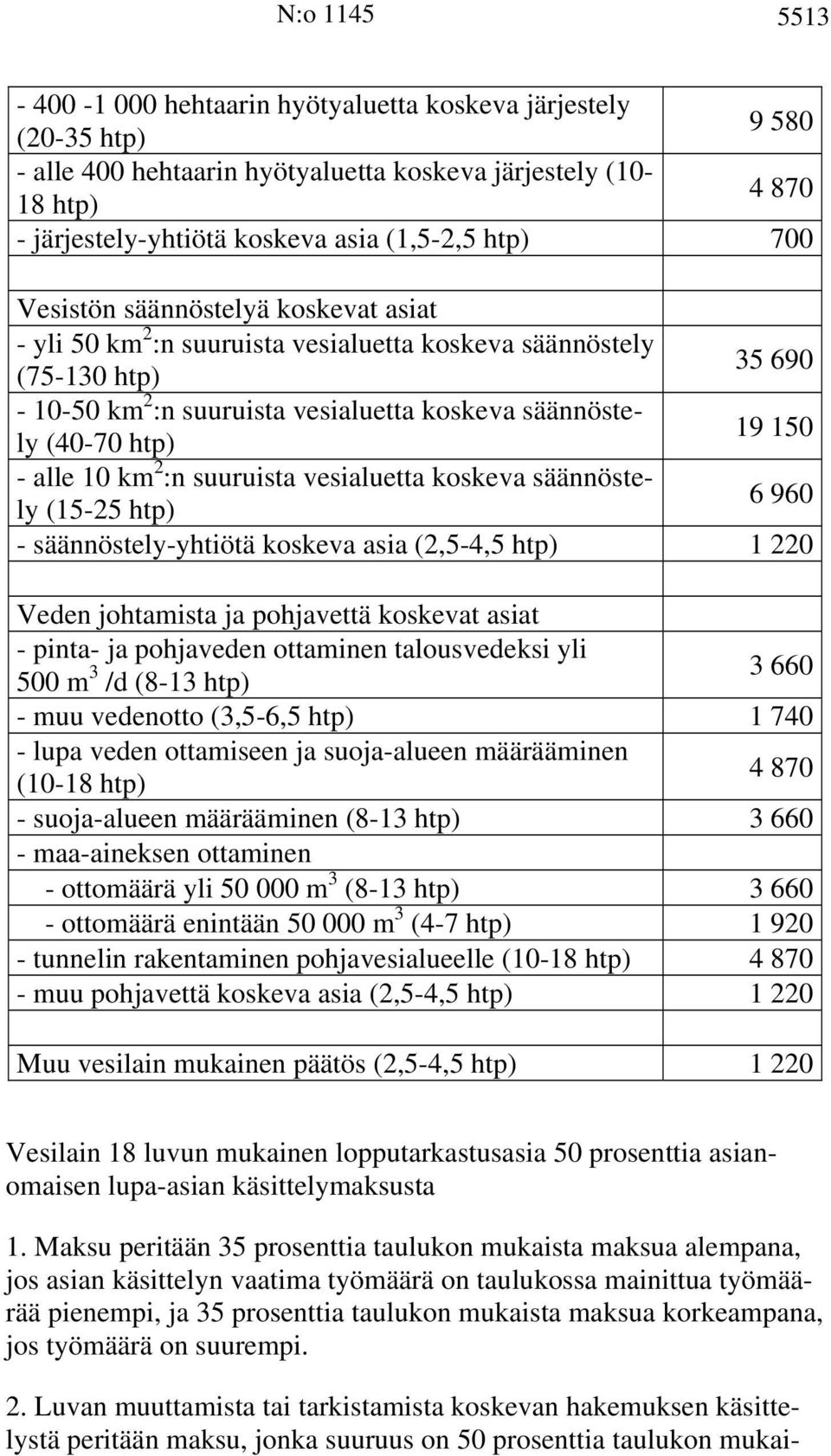 - alle 10 km 2 :n suuruista vesialuetta koskeva säännöstely (15-25 htp) 6 960 - säännöstely-yhtiötä koskeva asia (2,5-4,5 htp) 1 220 Veden johtamista ja pohjavettä koskevat asiat - pinta- ja