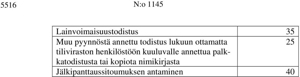 henkilöstöön kuuluvalle annettua palkkatodistusta tai