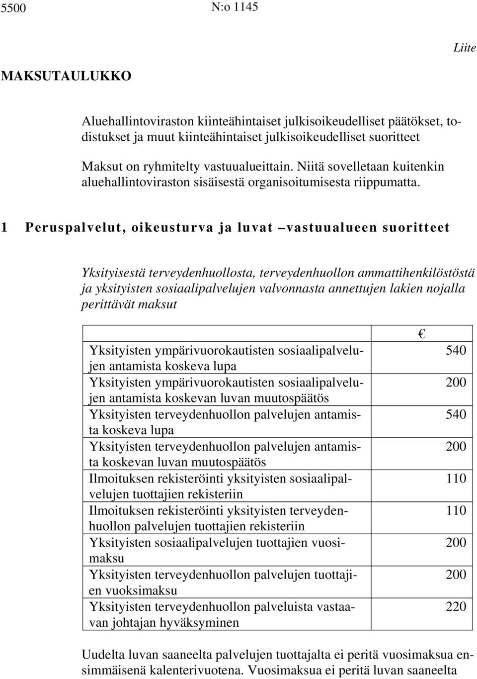 1 Peruspalvelut, oikeusturva ja luvat vastuualueen suoritteet Yksityisestä terveydenhuollosta, terveydenhuollon ammattihenkilöstöstä ja yksityisten sosiaalipalvelujen valvonnasta annettujen lakien