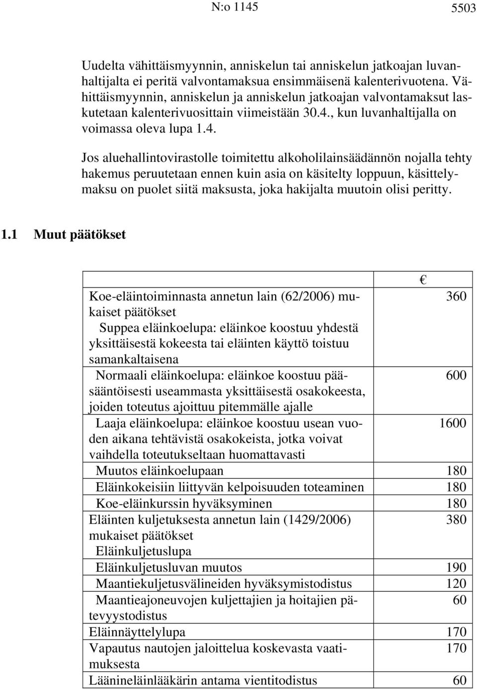 , kun luvanhaltijalla on voimassa oleva lupa 1.4.