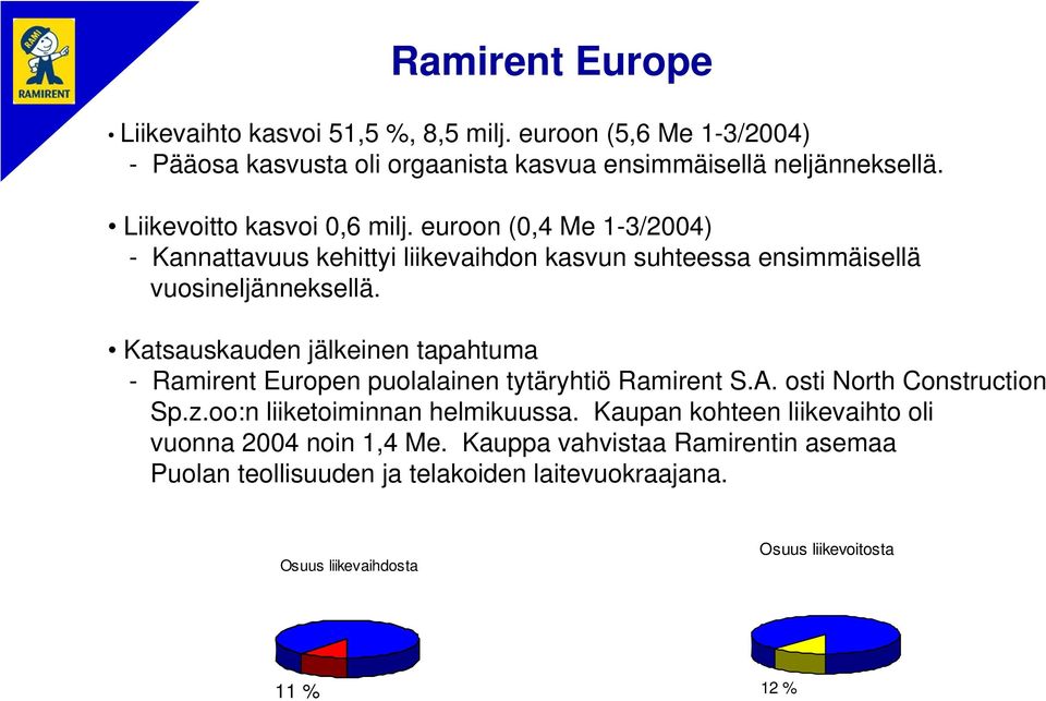 Katsauskauden jälkeinen tapahtuma - Ramirent Europen puolalainen tytäryhtiö Ramirent S.A. osti North Construction Sp.z.oo:n liiketoiminnan helmikuussa.