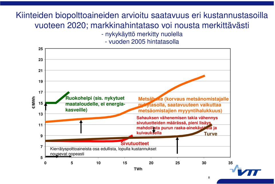 nykytuet maataloudelle, ei energiakasveille) Sivutuotteet Kierrätyspolttoaineista osa edullista, lopulla kustannukset nousevat nopeasti Metsähake (korvaus