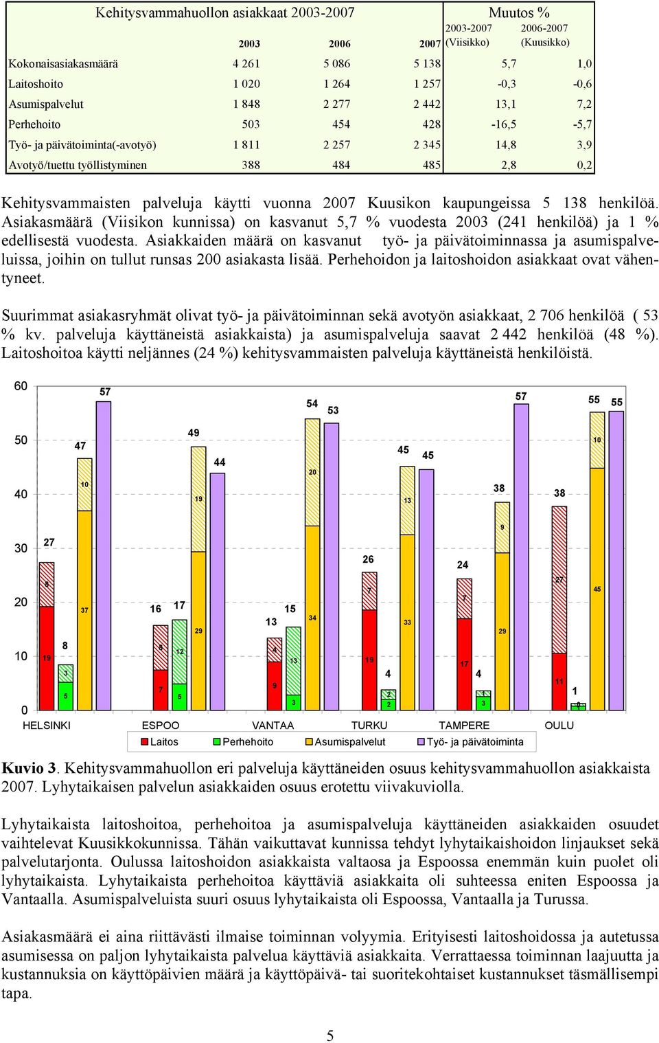 palveluja käytti vuonna 2007 Kuusikon kaupungeissa 5 138 henkilöä. Asiakasmäärä (Viisikon kunnissa) on kasvanut 5,7 % vuodesta 2003 (241 henkilöä) ja 1 % edellisestä vuodesta.