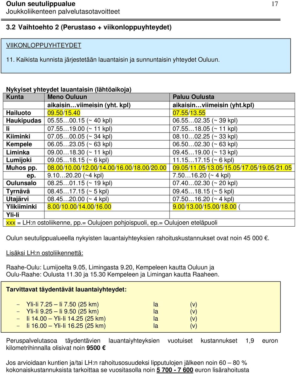 15 (~ 40 kpl) 06.55 02.35 (~ 39 kpl) Ii 07.55 19.00 (~ 11 kpl) 07.55 18.05 (~ 11 kpl) Kiiminki 07.05 00.05 (~ 34 kpl) 08.10 02.25 (~ 33 kpl) Kempele 06.05 23.05 (~ 63 kpl) 06.50 02.