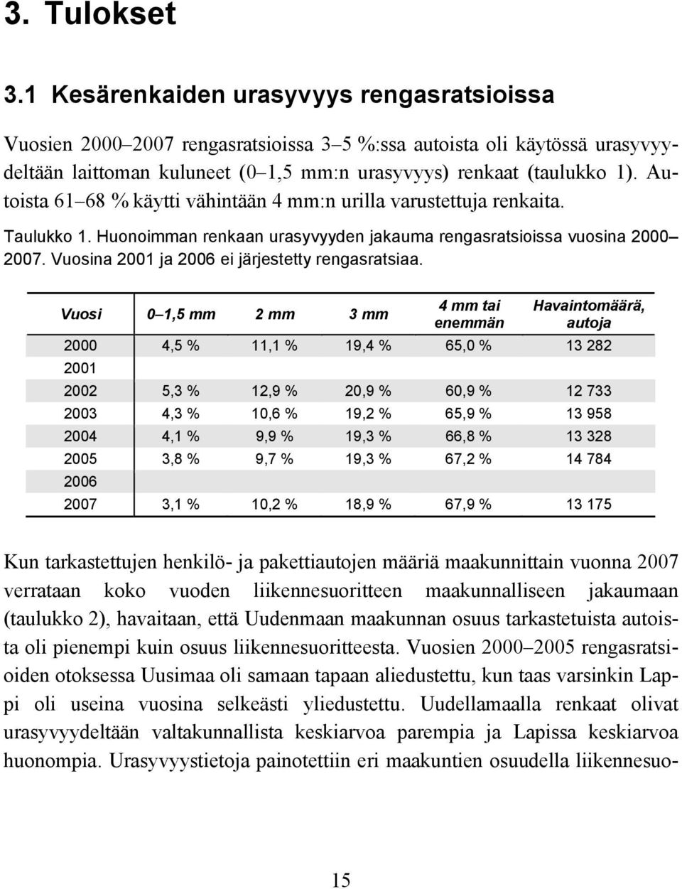 Autoista 61 68 % käytti vähintään 4 mm:n urilla varustettuja renkaita. Taulukko 1. Huonoimman renkaan urasyvyyden jakauma rengasratsioissa vuosina 2000 2007.