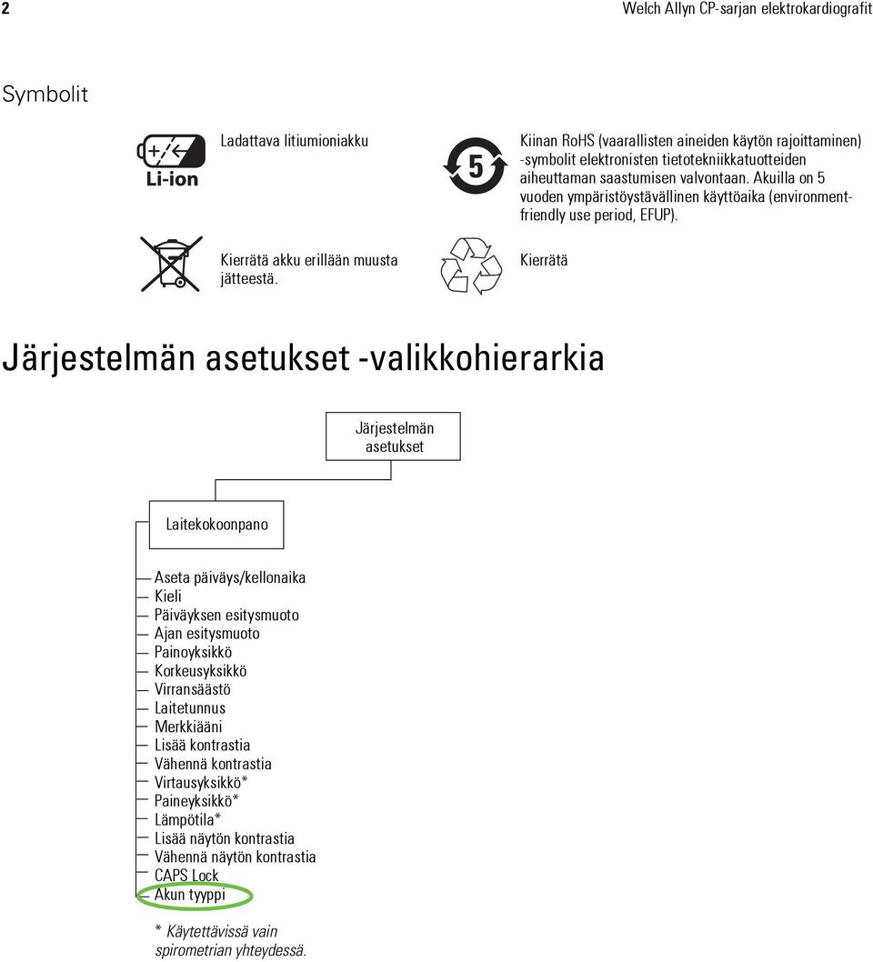 Akuilla on 5 vuoden ympäristöystävällinen käyttöaika (environmentfriendly use period, EFUP).