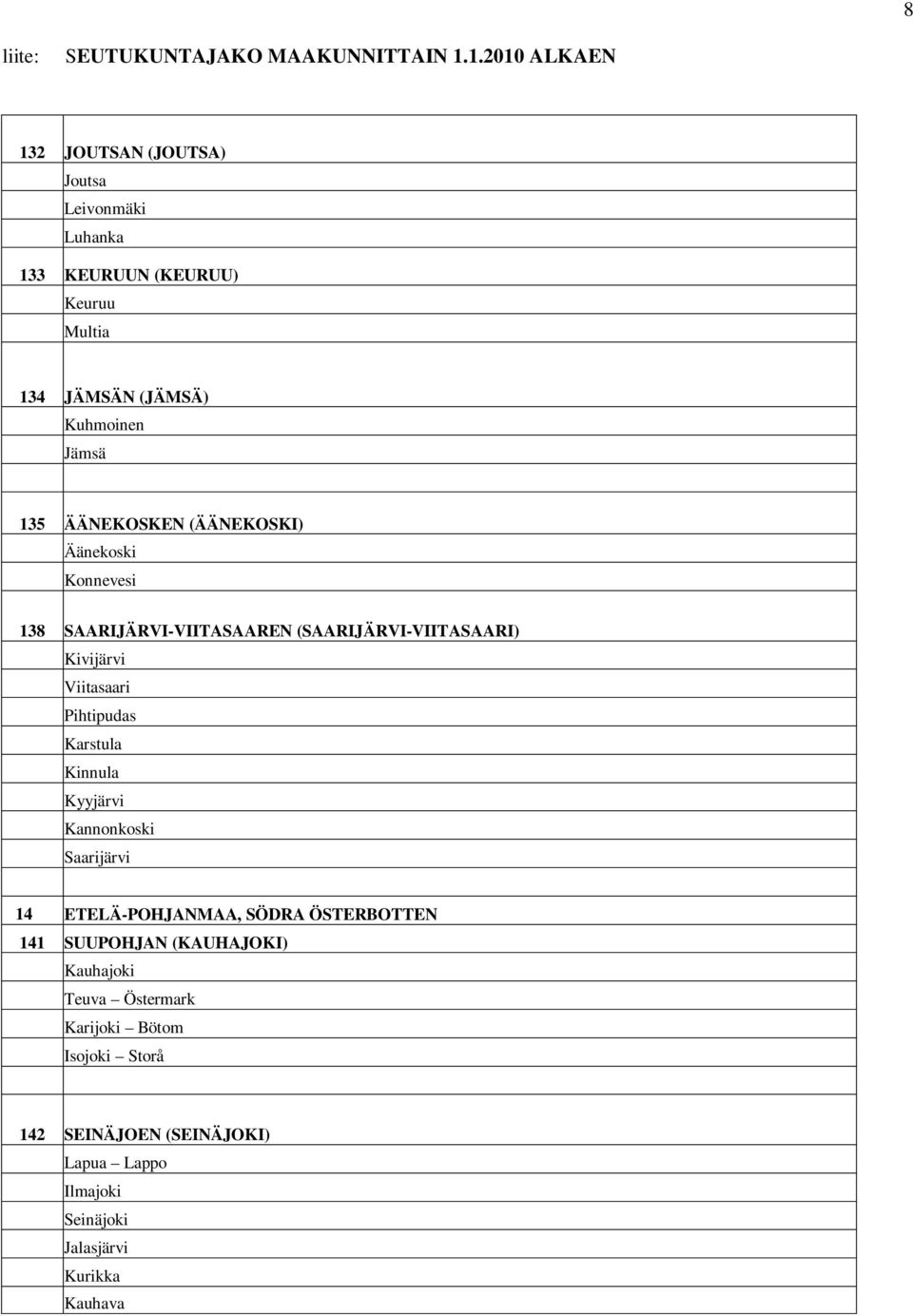 Pihtipudas Karstula Kinnula Kyyjärvi Kannonkoski Saarijärvi 14 ETELÄ-POHJANMAA, SÖDRA ÖSTERBOTTEN 141 SUUPOHJAN (KAUHAJOKI)
