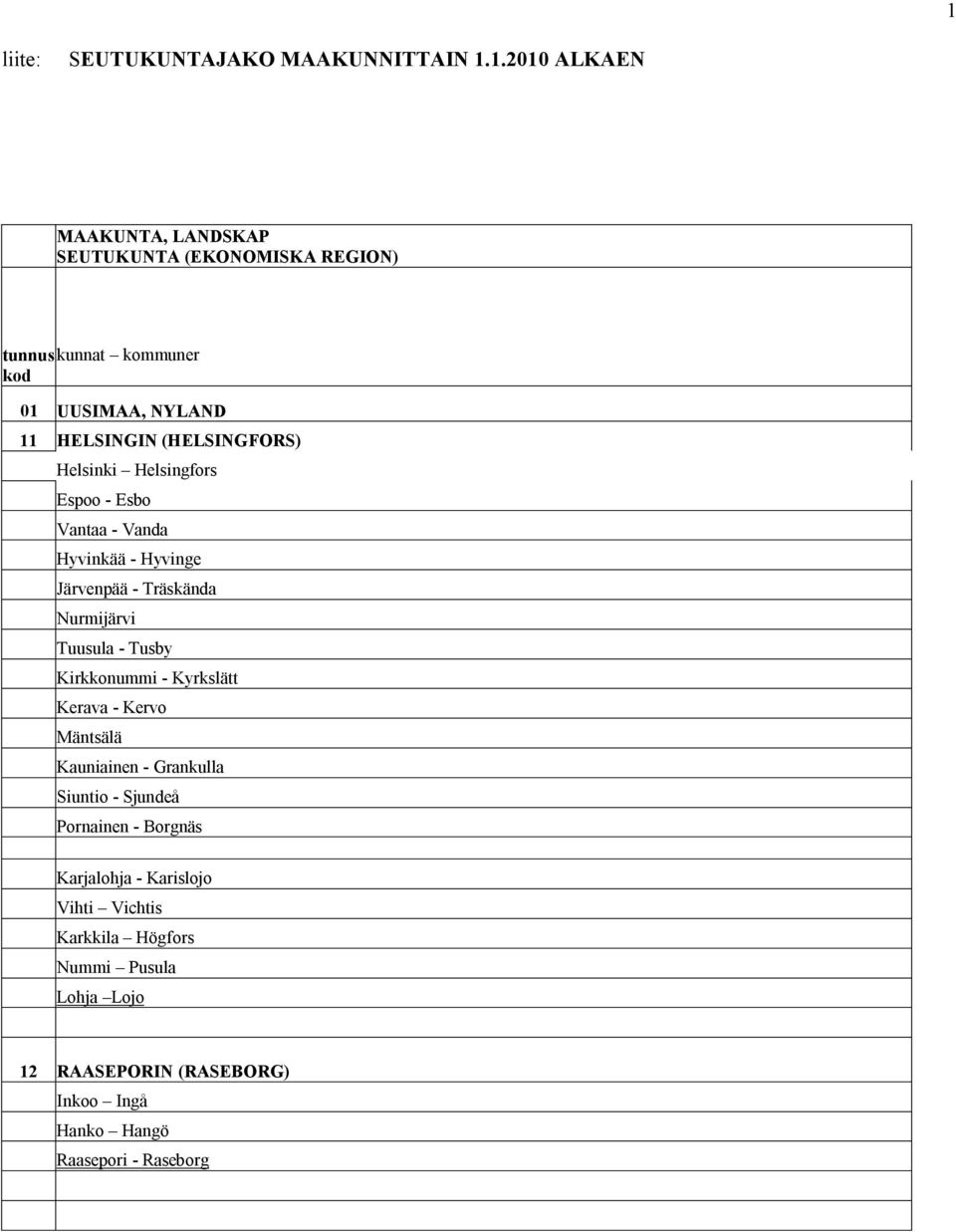 Kirkkonummi - Kyrkslätt Kerava - Kervo Mäntsälä Kauniainen - Grankulla Siuntio - Sjundeå Pornainen - Borgnäs Karjalohja -