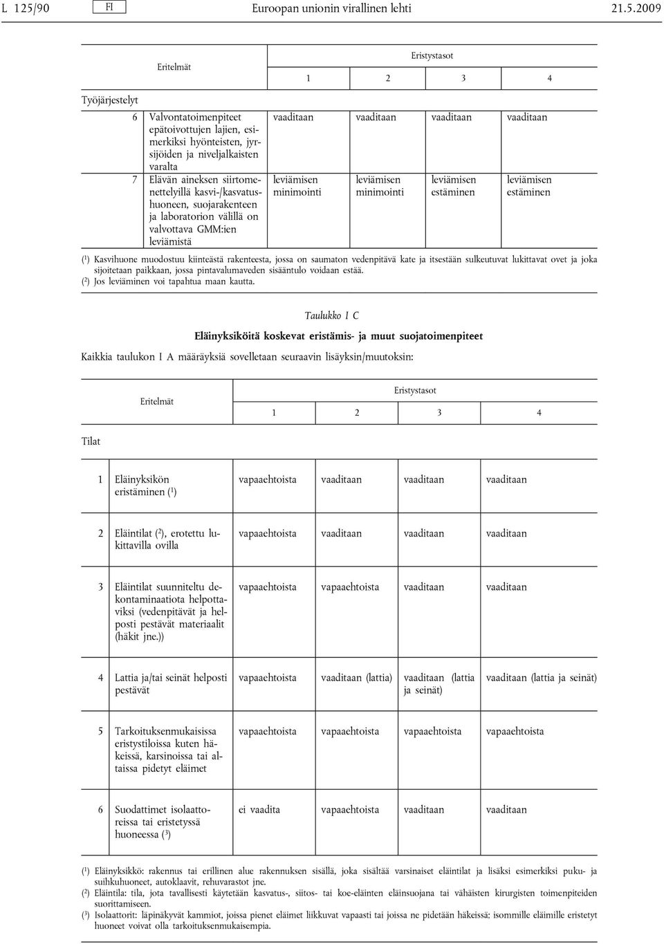 2009 Eritelmät Eristystasot 1 2 3 4 Työjärjestelyt 6 Valvontatoimenpiteet epätoivottujen lajien, esimerkiksi hyönteisten, jyrsijöiden ja niveljalkaisten varalta 7 Elävän aineksen siirtomenettelyillä