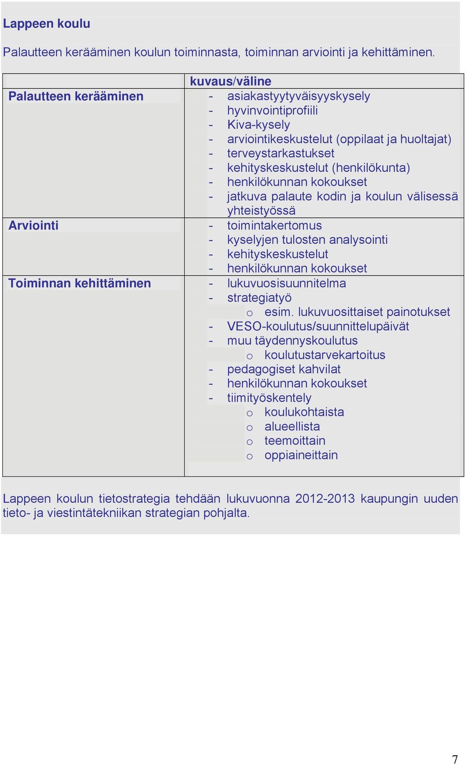 (henkilökunta) - henkilökunnan kokoukset - jatkuva palaute kodin ja koulun välisessä yhteistyössä Arviointi - toimintakertomus - kyselyjen tulosten analysointi - kehityskeskustelut - henkilökunnan