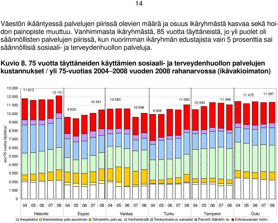 terveydenhuollon palveluja. Kuvio 8.