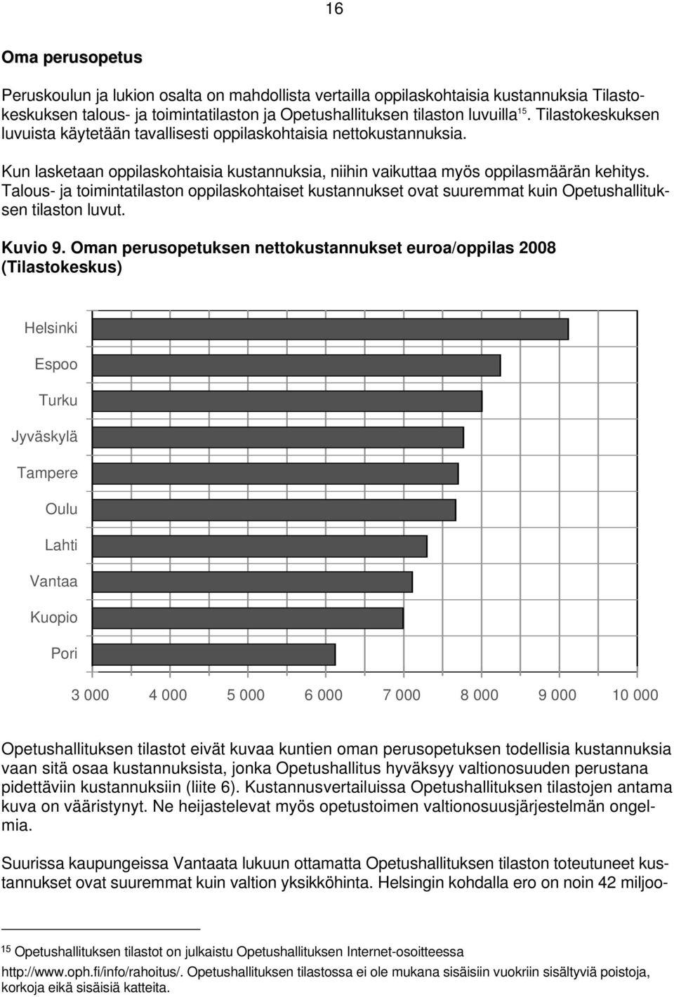 Talous- ja toimintatilaston oppilaskohtaiset kustannukset ovat suuremmat kuin Opetushallituksen tilaston luvut. Kuvio 9.