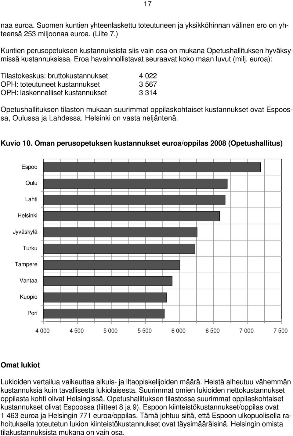 euroa): Tilastokeskus: bruttokustannukset 4 022 OPH: toteutuneet kustannukset 3 567 OPH: laskennalliset kustannukset 3 314 Opetushallituksen tilaston mukaan suurimmat oppilaskohtaiset kustannukset